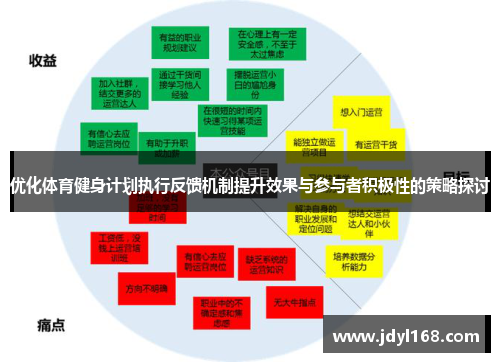 优化体育健身计划执行反馈机制提升效果与参与者积极性的策略探讨