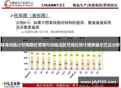 体育训练计划周期化管理与训练成就可视化统计图表展示方法分析