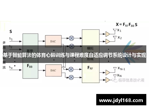 基于智能算法的体育心肺训练与课程难度自适应调节系统设计与实现
